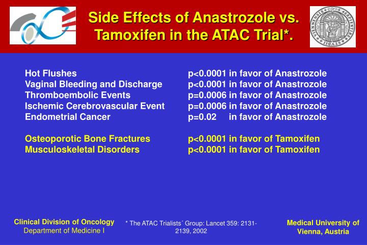 PPT - Adjuvant Treatment In Breast Cancer PowerPoint Presentation - ID ...