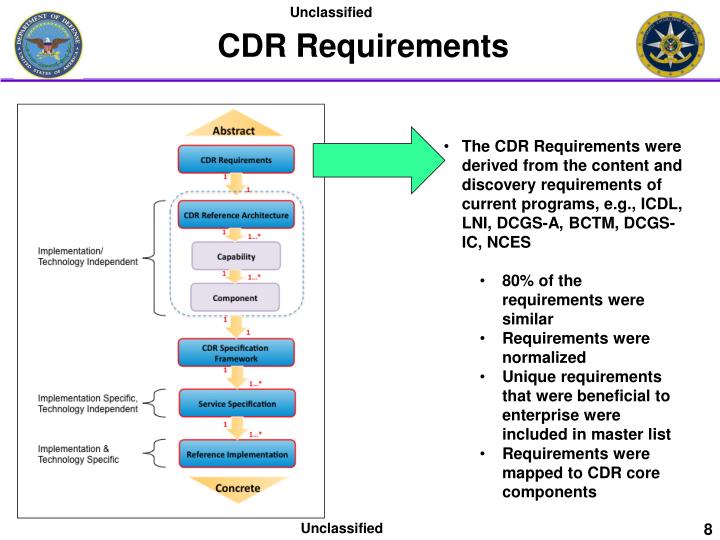 cdr requirements It is important that applicants pay careful attention to cdr documentation to ensure a smooth and efficient process do not download and archive documentation, as it. cdr requirements It is important that applicants pay careful attention to cdr documentation to ensure a smooth and efficient process do not download and archive documentation, as it.