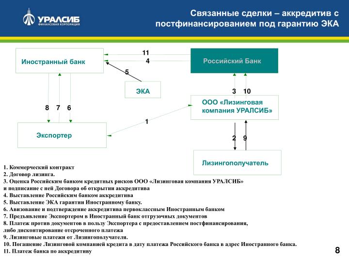 Что связанные сделки Что связанные сделки