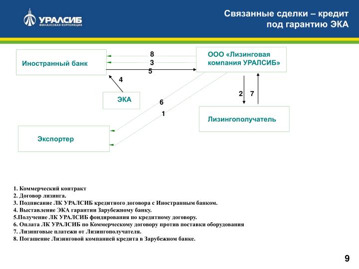 Что связанные сделки Что связанные сделки
