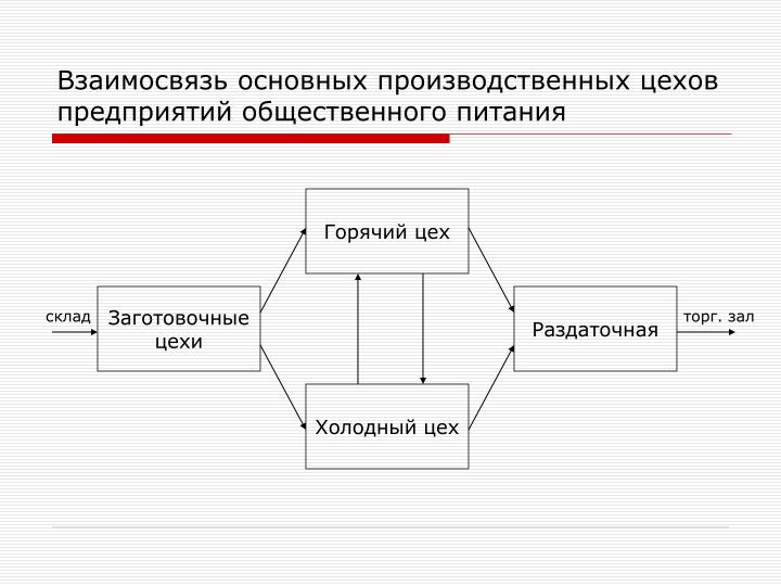 Как правильно жарит свинину