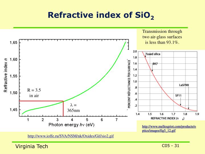 PPT Chapter 5 Lithography PowerPoint Presentation ID3433995