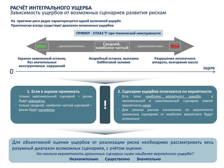 Сценарий реализации угрозы Сценарий реализации угрозы