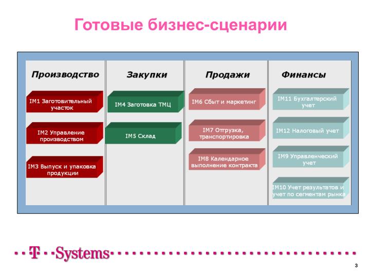 download harnessing official