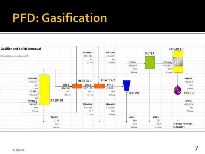 PPT Syngas Production From Petroleum Coke Gasification PowerPoint