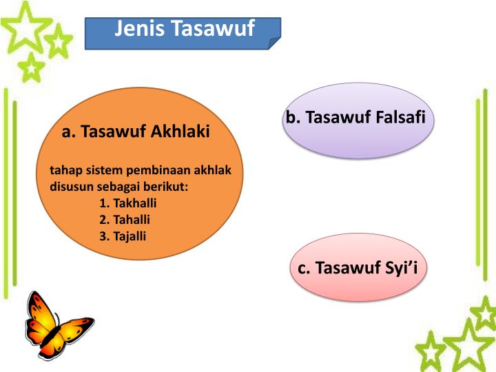 PPT - Konsep Akhlak Dan Tasawuf PowerPoint Presentation - ID:3448389