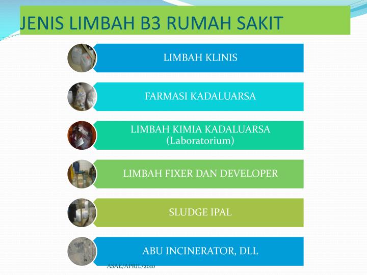 Jenis Jenis Limbah Rumah Sakit Adalah - IMAGESEE