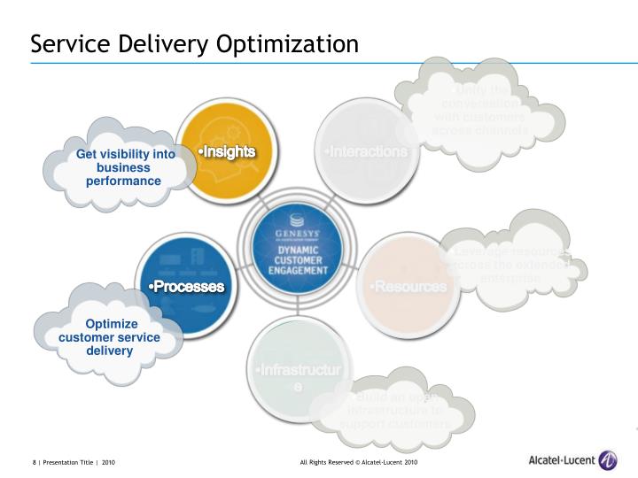 service host network service delivery optimization service host network service delivery optimization