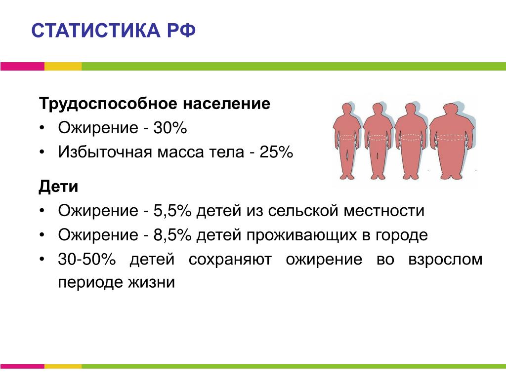 Сколько Жителей России Страдают Лишним Весом