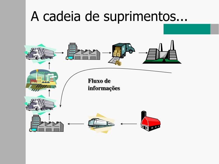 Ppt Logística E Gerenciamento Da Cadeia De Suprimentos Powerpoint Presentation Id3479102 1877