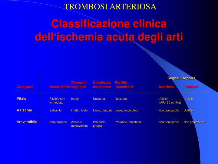 Vena in una parte posteriore di una gamba
