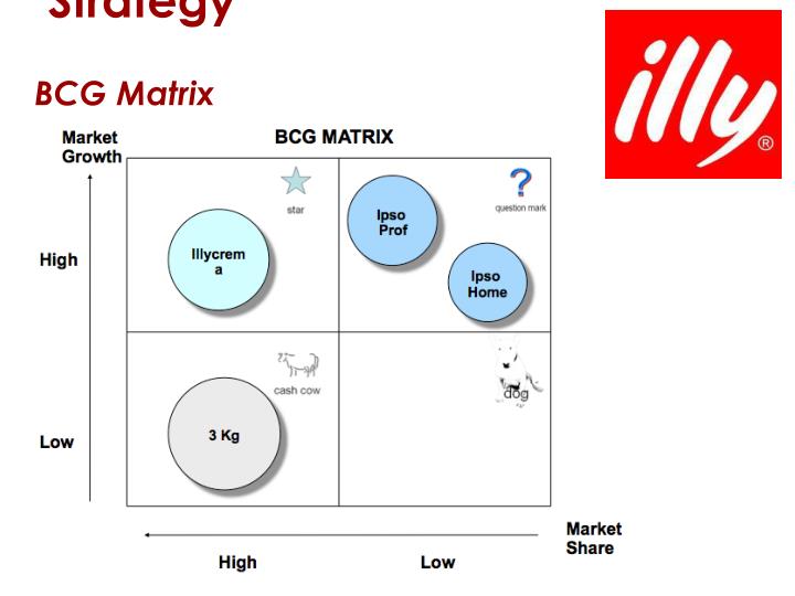 nespresso bcg Discover ideas about nespresso download bcg matrix #powerpoint # diagram nespresso - business model canvas. nespresso bcg Discover ideas about nespresso download bcg matrix #powerpoint # diagram nespresso - business model canvas.