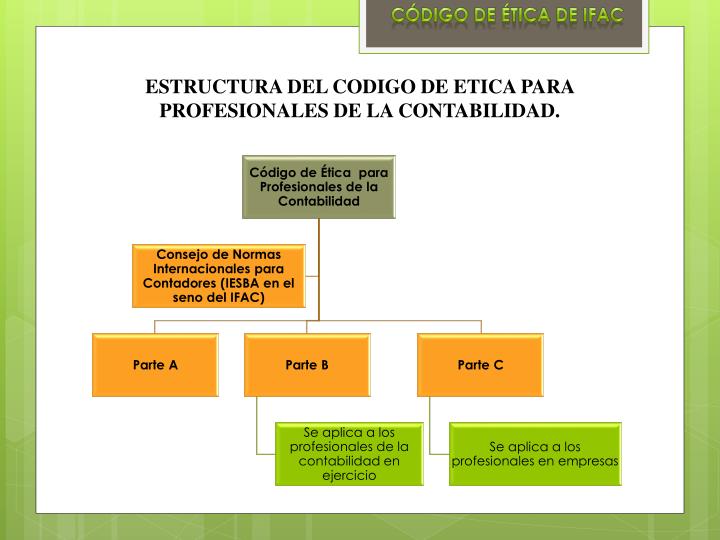 Ppt Codigo De Etica Powerpoint Presentation Id3500031 4201