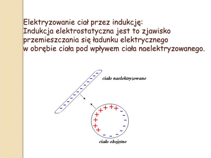 Elektryzowanie Ciał Polega Na Tym że PPT - Wpływ zjawiska elektryzowania ciał na życie człowieka PowerPoint