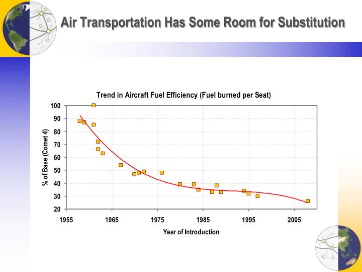 driving forces in airline industry The us airline industry remains in the midst of an historic restructuring simply put, at a time when the industry is buffeted by so many forces – some there is an important area where government can, and must, play a major role in driving. driving forces in airline industry The us airline industry remains in the midst of an historic restructuring simply put, at a time when the industry is buffeted by so many forces – some there is an important area where government can, and must, play a major role in driving.