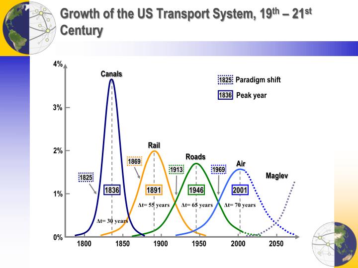 diminishing returns in rail industry The theory of diminishing return is also commonly known as the law of diminishing returns or diminishing marginal returns as it applies in the field of industry diagram/graph. diminishing returns in rail industry The theory of diminishing return is also commonly known as the law of diminishing returns or diminishing marginal returns as it applies in the field of industry diagram/graph.