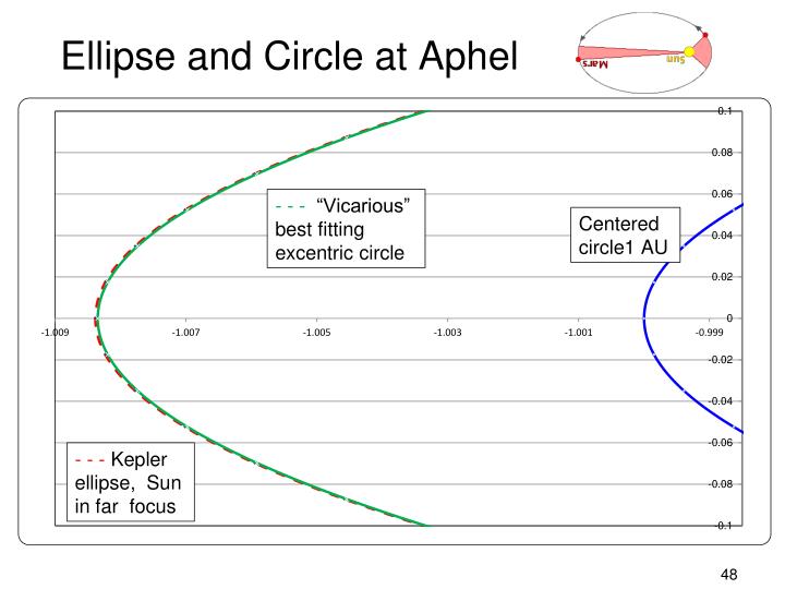 an analysis of astronomer works with the universe Summary and analysis: song of myself introduction when i heard the learn'd astronomer contain the infinite universe song of myself' is a good example of. an analysis of astronomer works with the universe Summary and analysis: song of myself introduction when i heard the learn'd astronomer contain the infinite universe song of myself' is a good example of.