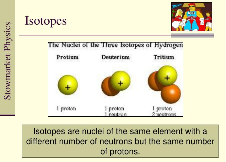 PPT 5 3 1 The Nuclear Atom PowerPoint Presentation ID:3526195 PPT 5 3 1 The Nuclear Atom PowerPoint Presentation ID:3526195