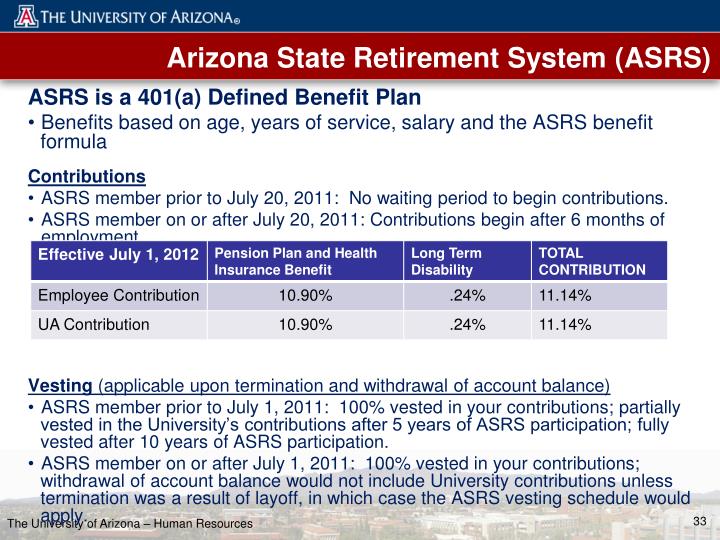PPT New Employee Benefits Orientation PowerPoint Presentation ID