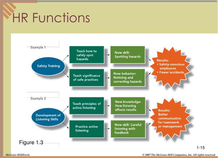 hr functions ideal vistalist co hr functions
