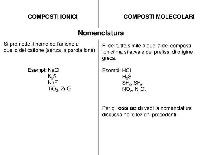 Ppt Composti Ionici Powerpoint Presentation Id