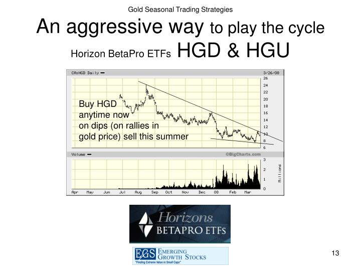 Aggressive trading strategies