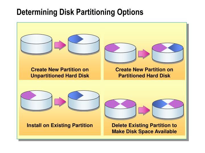 Virtualbox Additions Windows 98 Cd Virtualbox Additions Windows 98 Cd