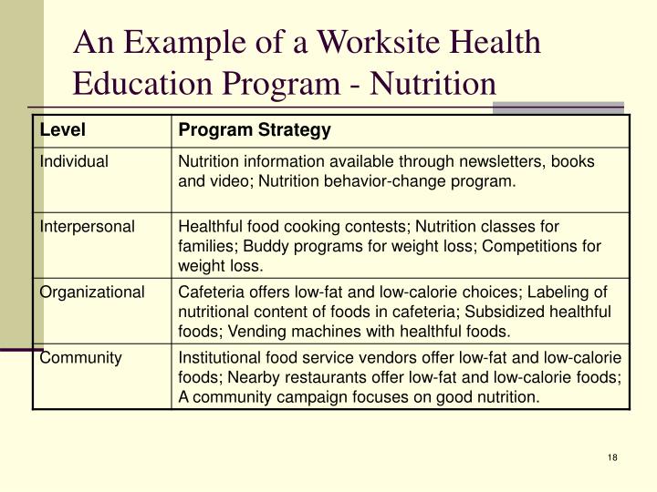 PPT Health Education PowerPoint Presentation ID 3575014