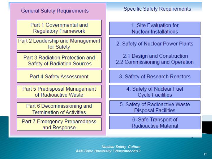 who can do custom nuclear security powerpoint presentation