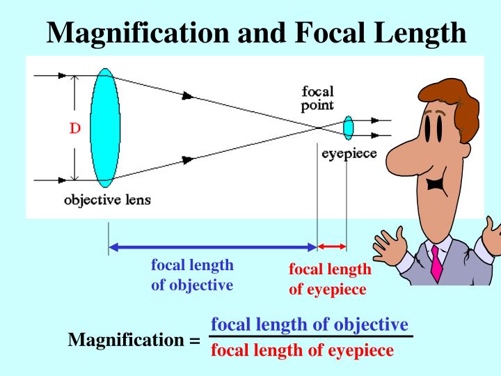 PPT Telescopes The Tools of Astronomy PowerPoint Presentation ID
