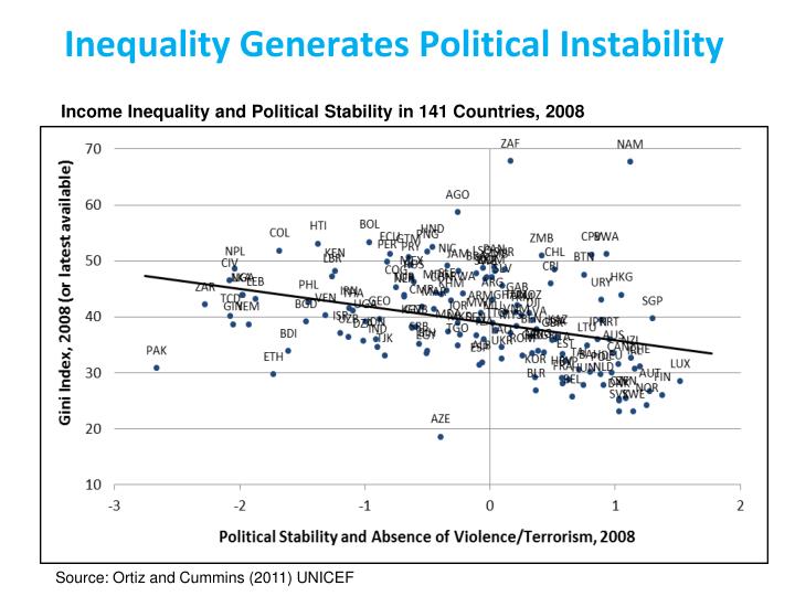 political instability meaning in english