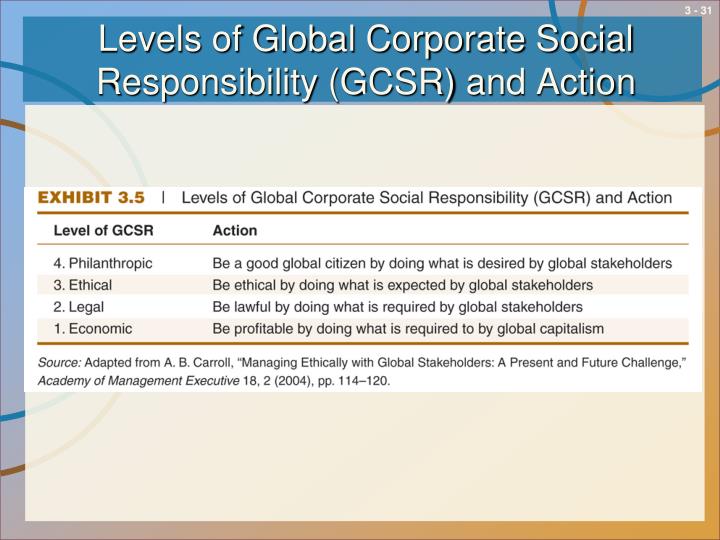 corporate social responsibility in global value Corporate responsibility is integral to how we live our values of (environmental and social governance) learn more about corporate responsibility at s&p global. corporate social responsibility in global value Corporate responsibility is integral to how we live our values of (environmental and social governance) learn more about corporate responsibility at s&p global.