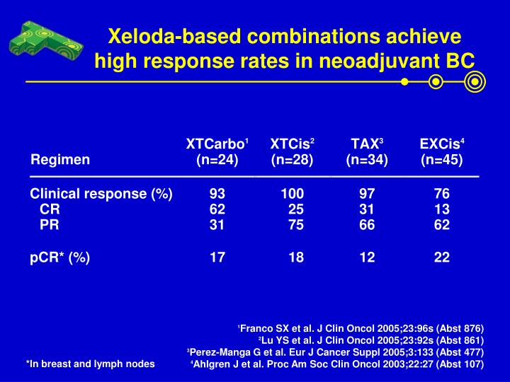 Xeloda Chemoradiation