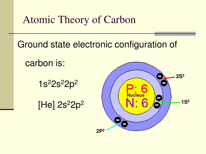 carbon electron configuration standard form carbon electron configuration standard form