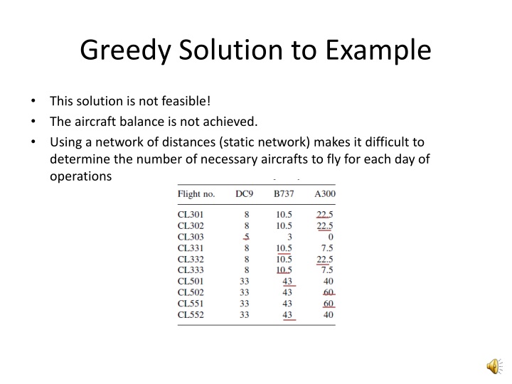PPT - Airline Schedule Optimization (Fleet Assignment I) PowerPoint ...