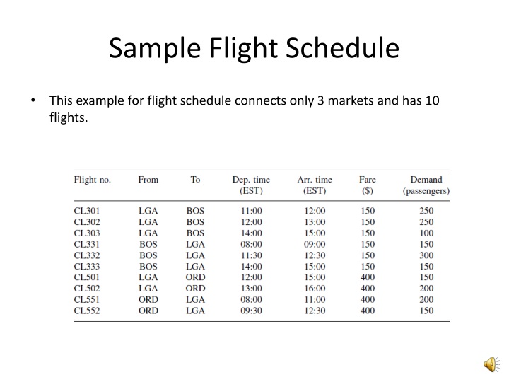 PPT Airline Schedule Optimization (Fleet Assignment I) PowerPoint