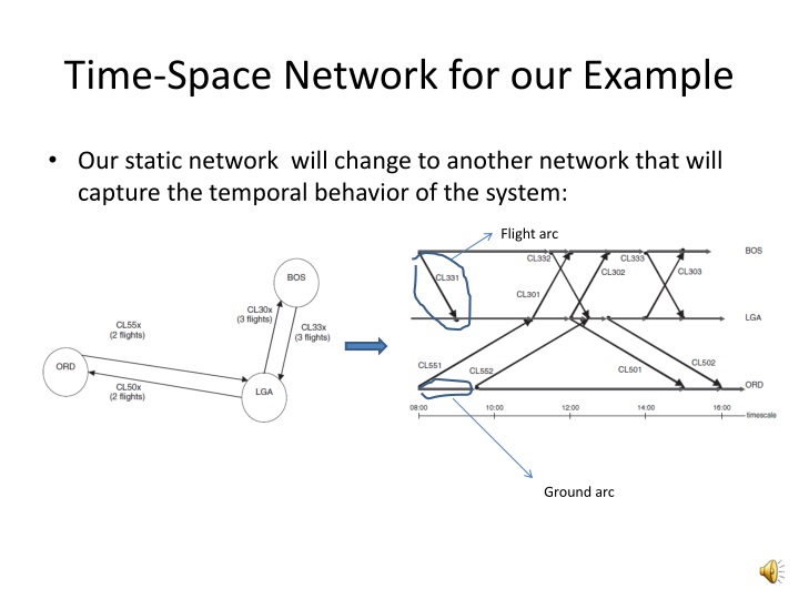 PPT - Airline Schedule Optimization (Fleet Assignment I) PowerPoint ...