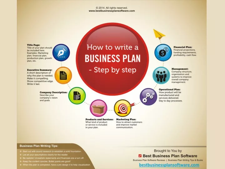 developing a business plan ppt