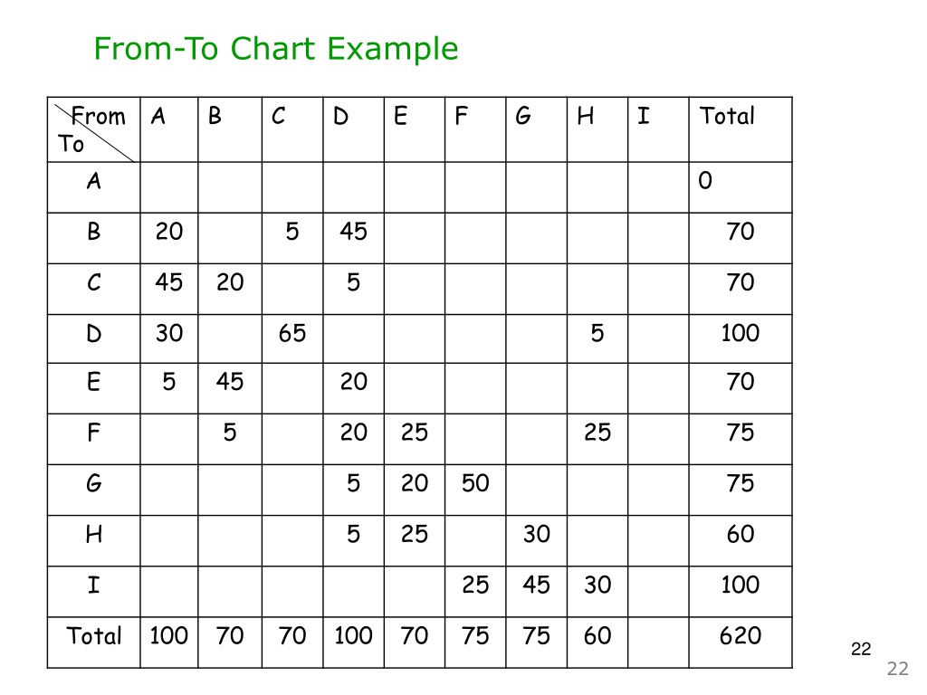 From To Chart Example