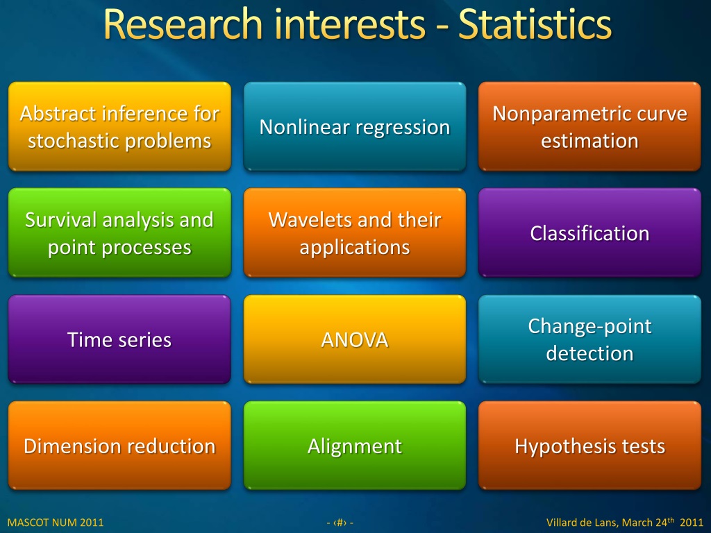 Research interests. Wide interests примеры. Stochastic processes and their applications Journal. Анриа Ресерч.