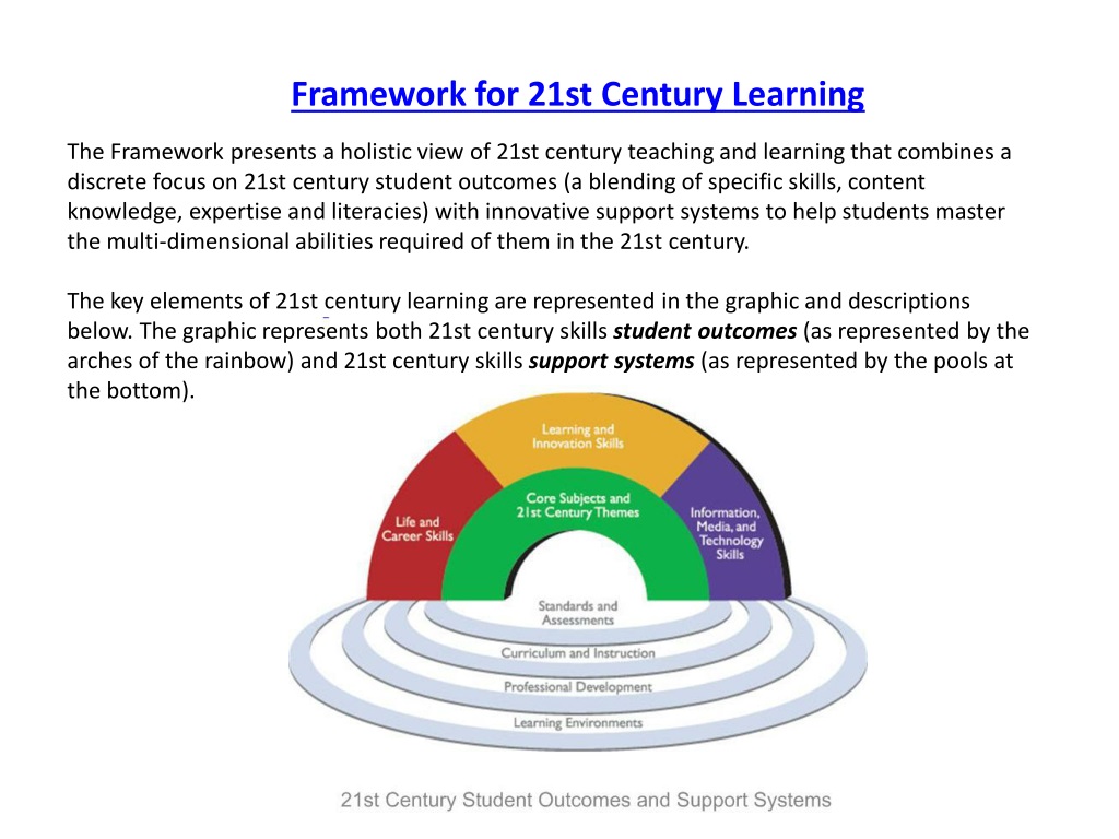 21st century learner standards