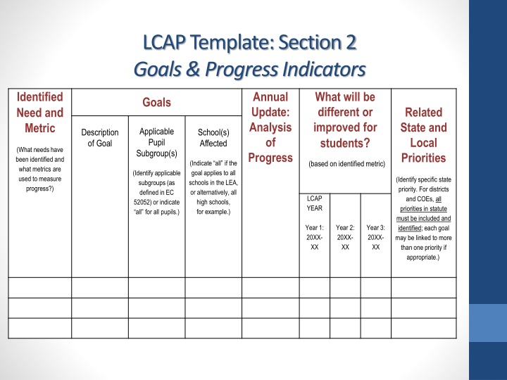 PPT - Local Control & Accountability Plan (LCAP) PowerPoint ...