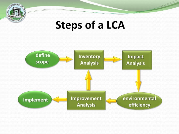 PPT - Introduction to Life Cycle Analysis and Environmental Decision ...