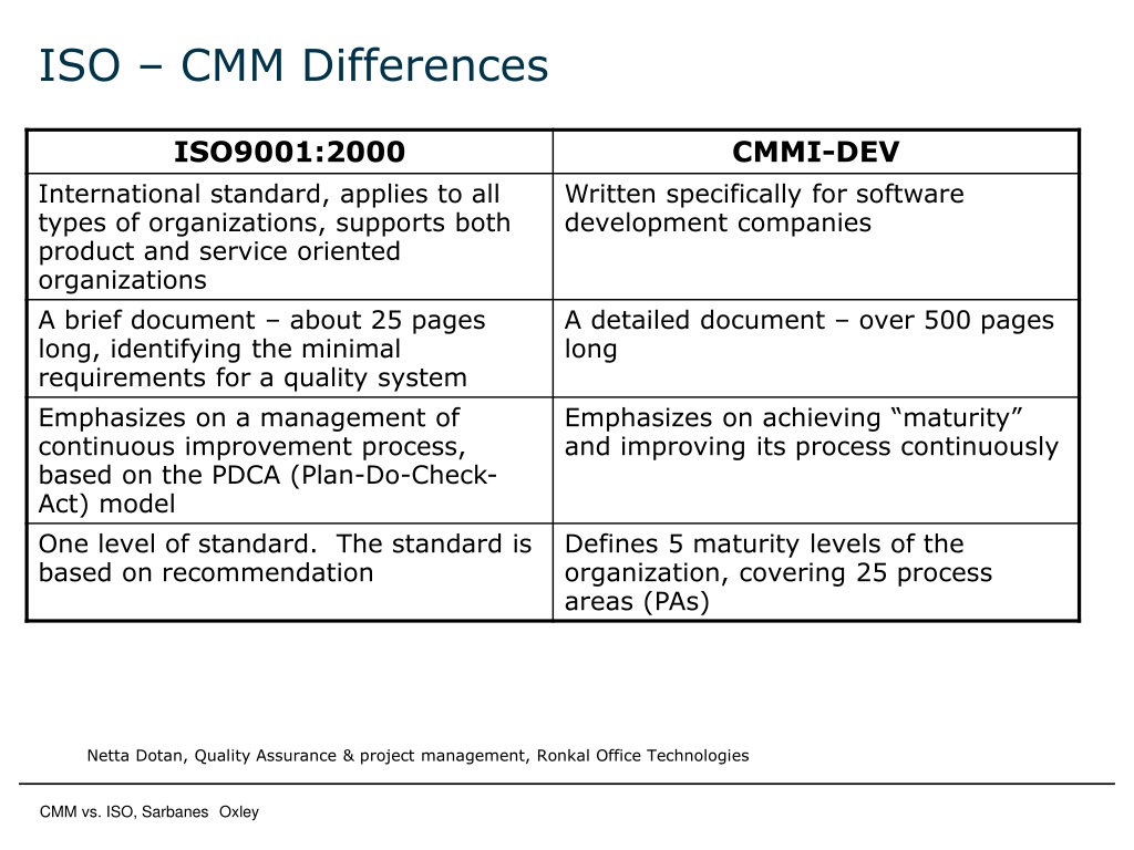 cmm and cmmi difference