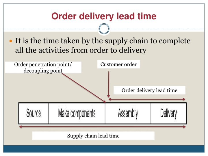 PPT - Supply Chain Strategy and Performance Measures PowerPoint ...