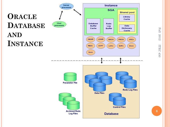 PPT - Module 1 DBMS Strategy and ORACLE Architecture PowerPoint ...