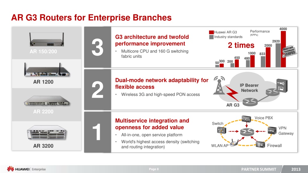 PPT - Huawei Product Portfolio & Technology Demos June Xu Director of ...