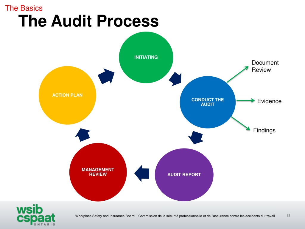 audit presentation pictures