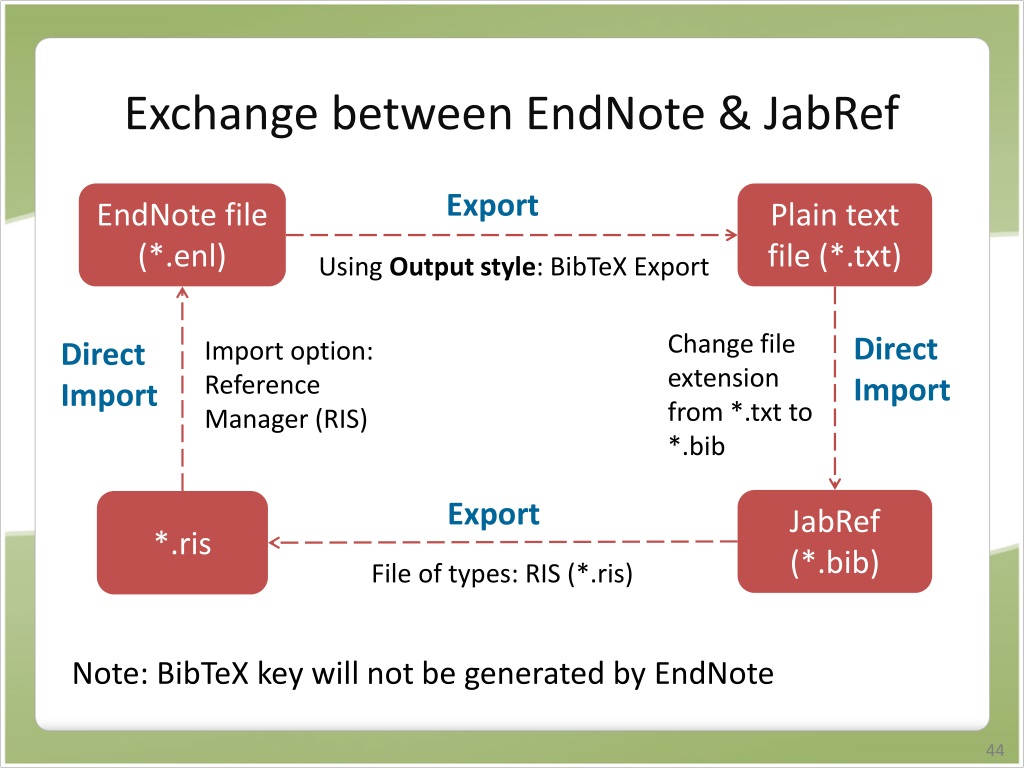 export endnote basic to bibtex export endnote basic to bibtex