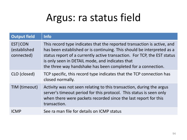 PPT - Flow Analysis and Network Hunting PowerPoint Presentation - ID ...
